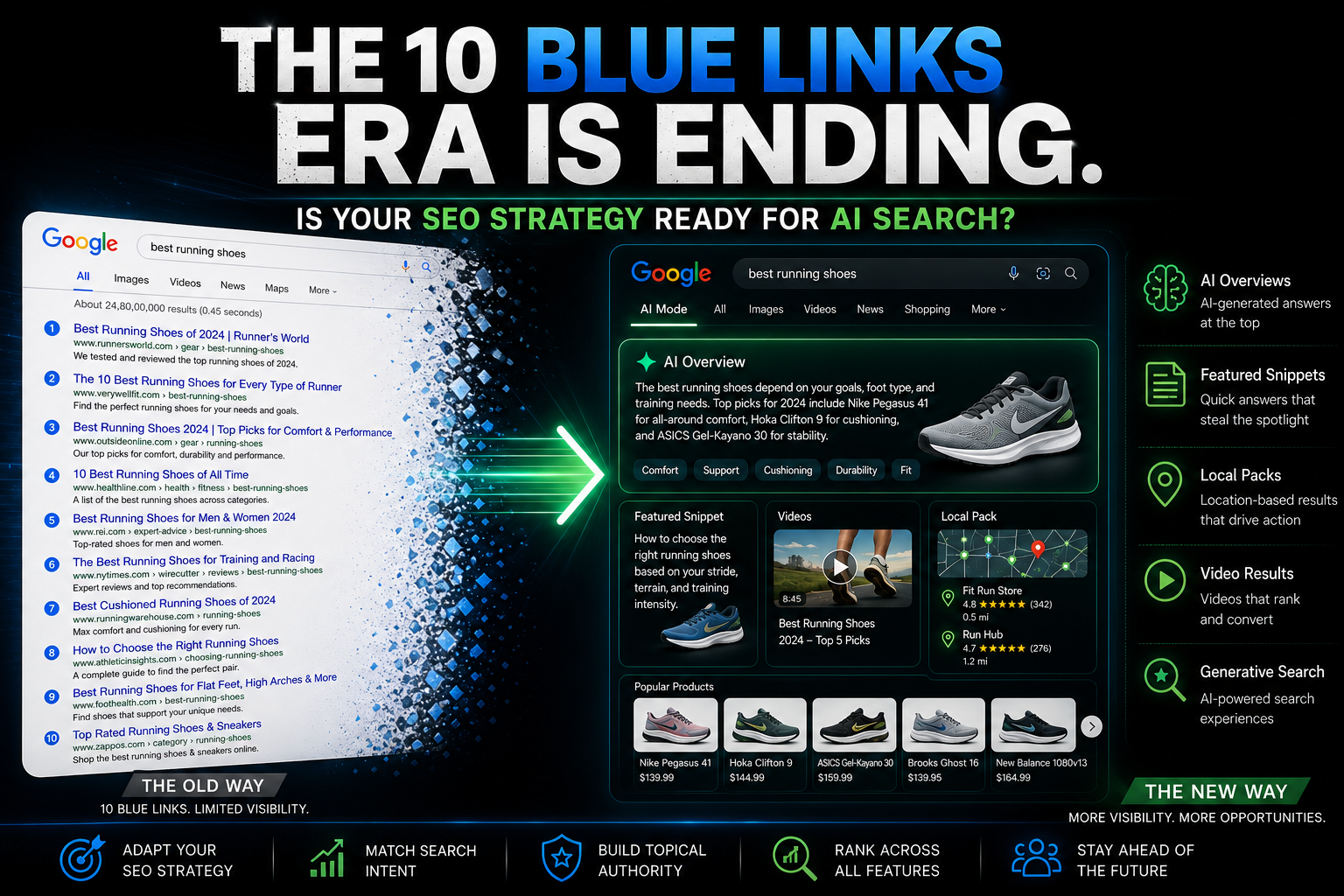 The 10 Blue Links Era Is Ending