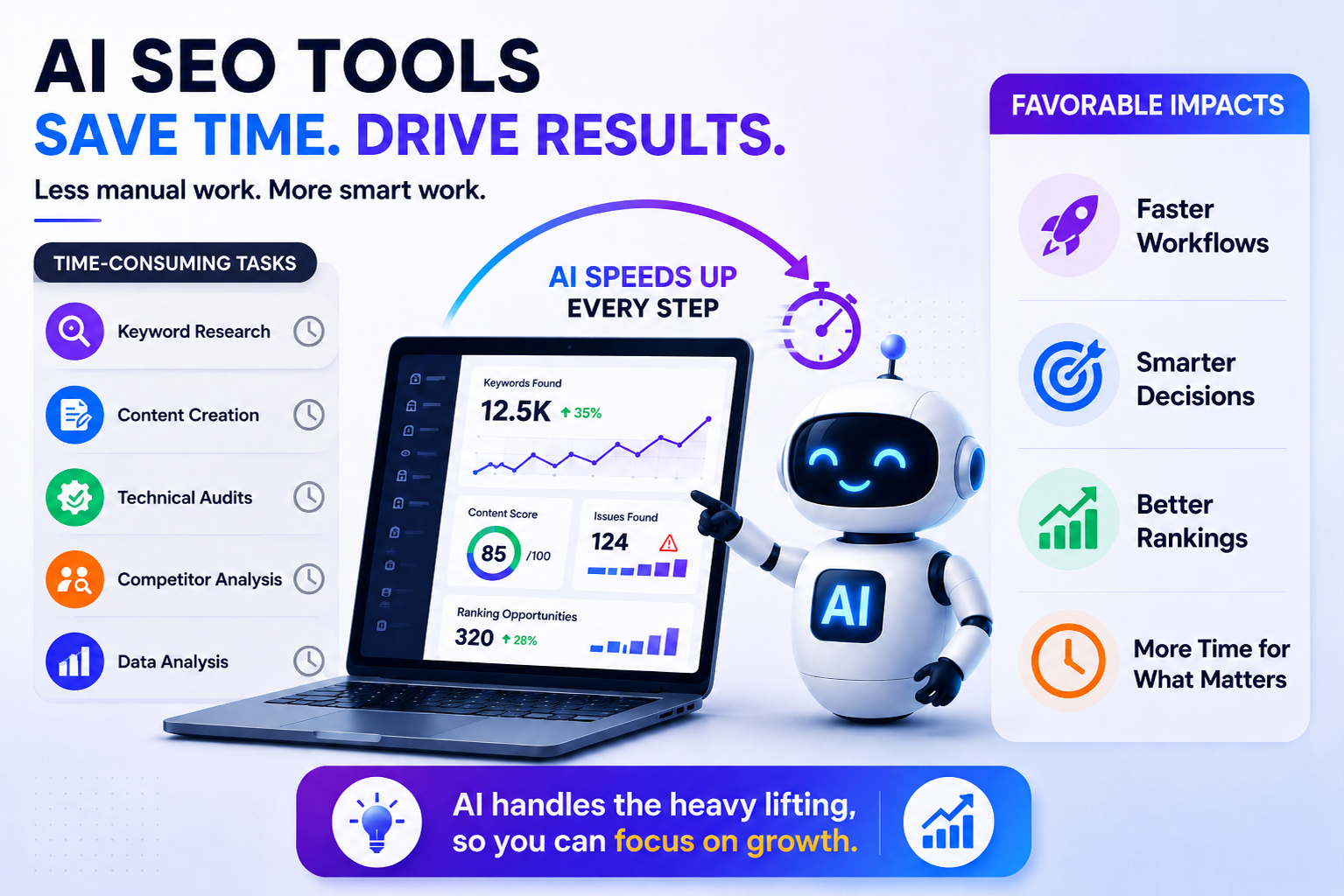 AI SEO Tools